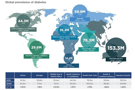 EKF Diagnostics publishes ‘Diabetes and HbA1c testing’ guide 