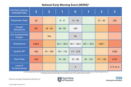 NHS England calls for Trusts to adopt new clinical assessment system